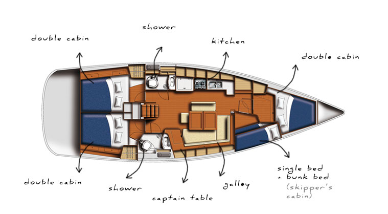 Beneteau Oceanis 43-Plan